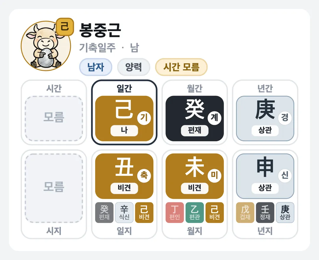 봉중근 사주 원국 — 기축일주