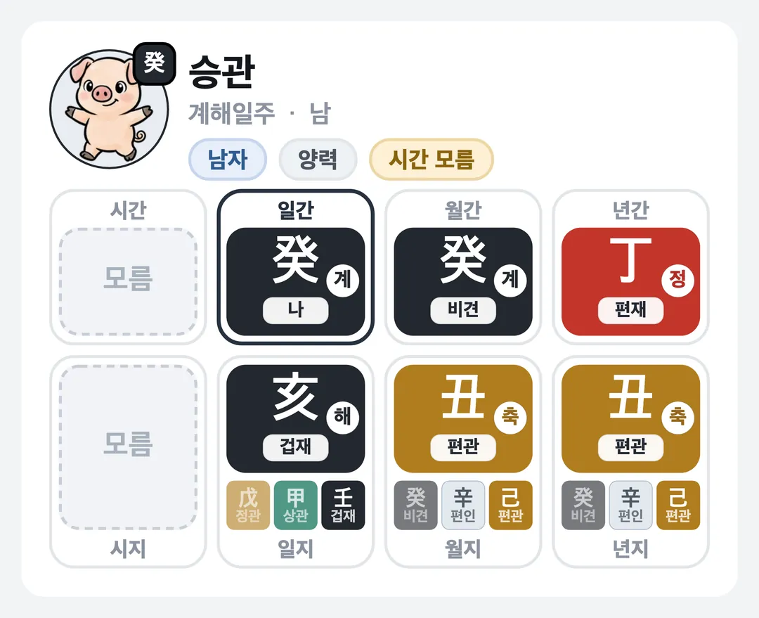 승관 사주 원국 — 계해일주