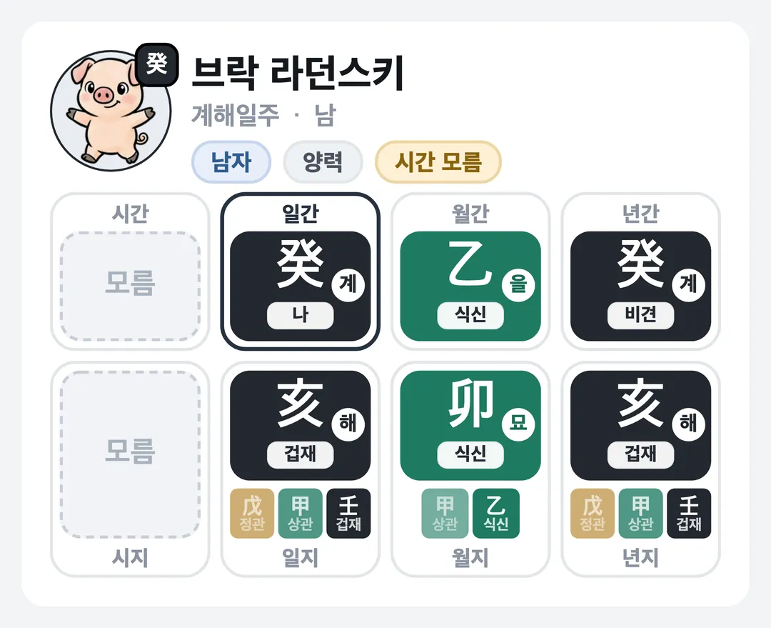 브락 라던스키 사주 원국 — 계해일주