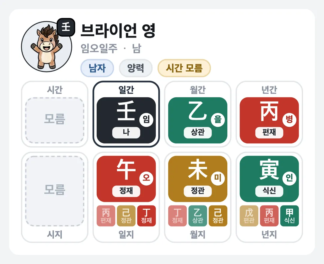 브라이언 영 사주 원국 — 임오일주