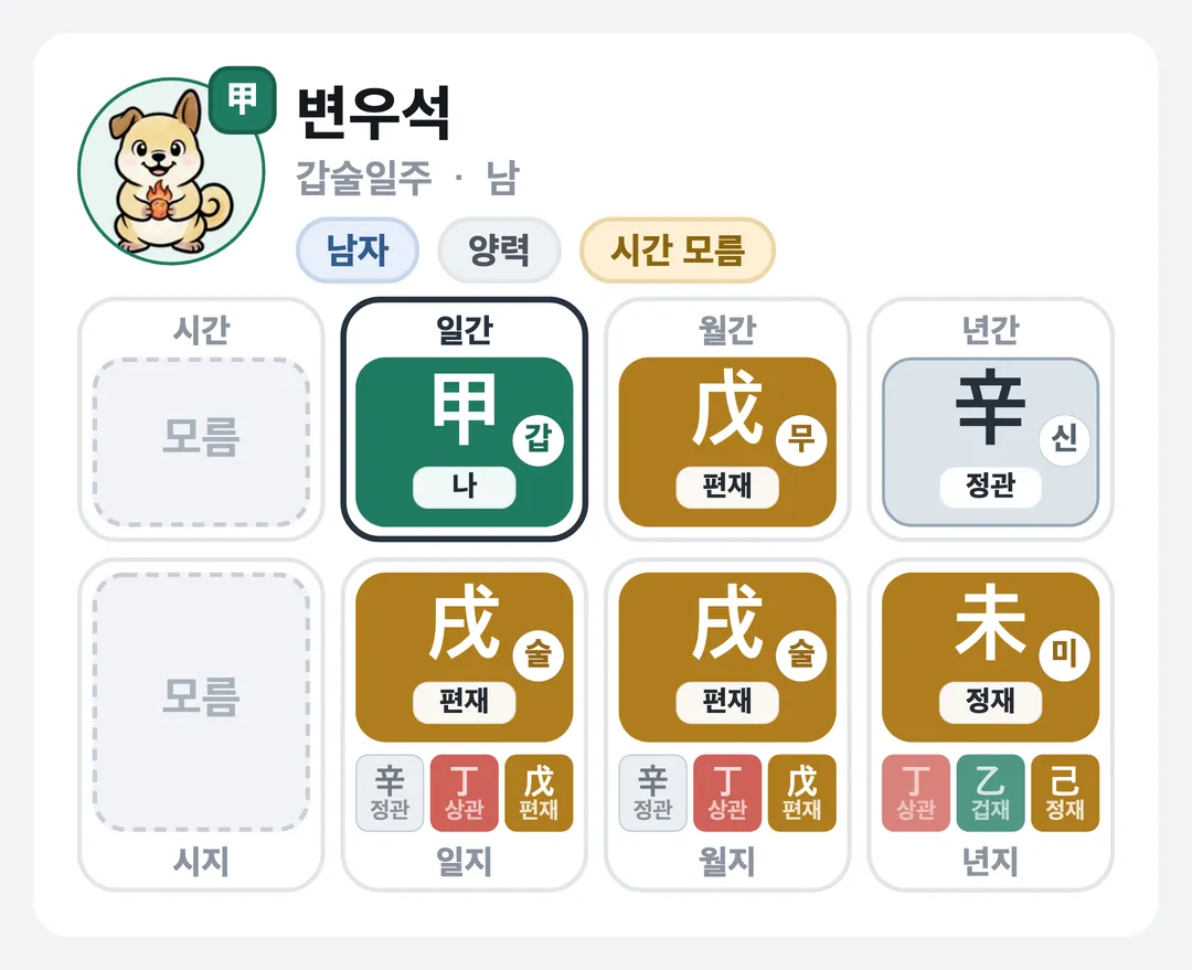 변우석 사주 원국 — 갑술일주