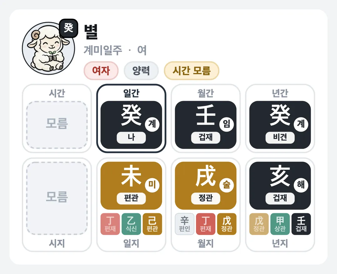 별 사주 원국 — 계미일주