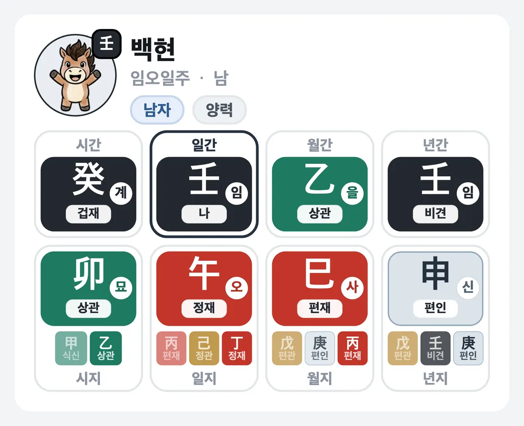 백현 사주 원국 — 임오일주