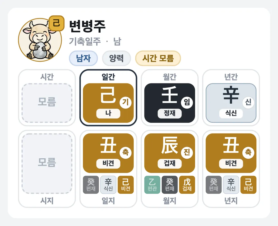 변병주 사주 원국 — 기축일주