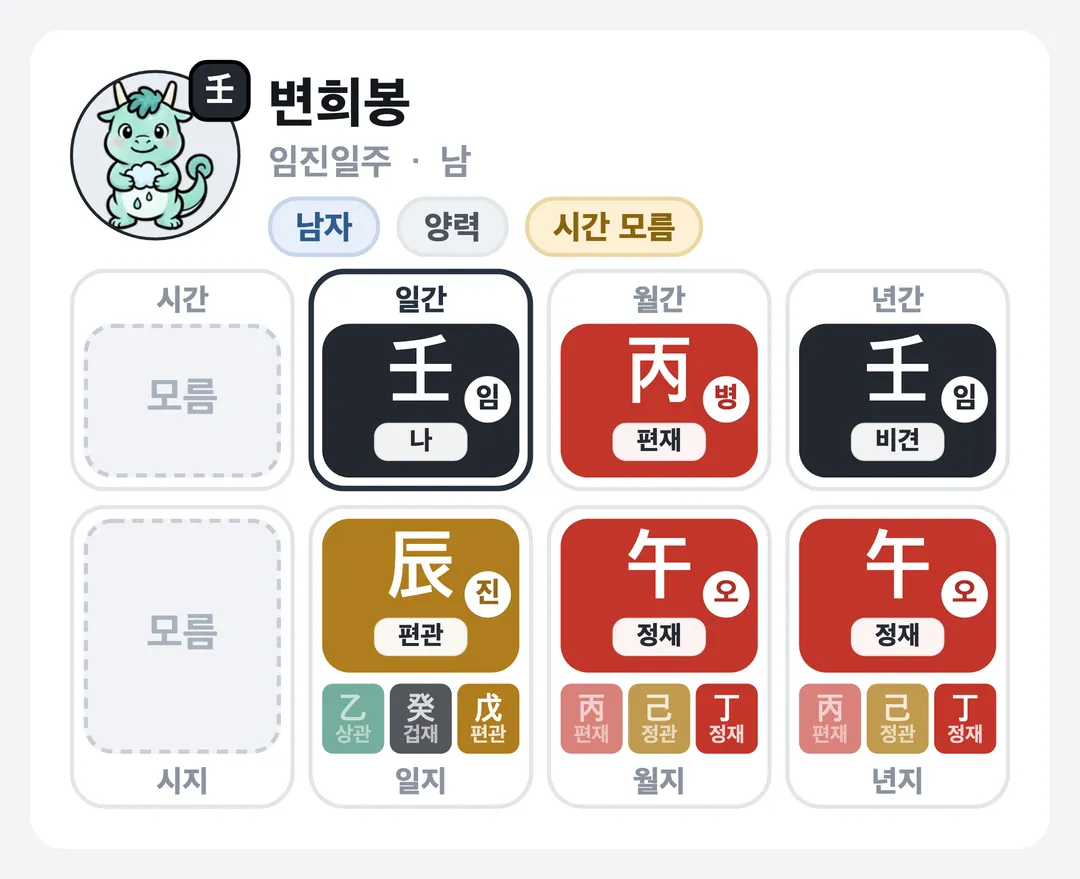 변희봉 사주 원국 — 임진일주