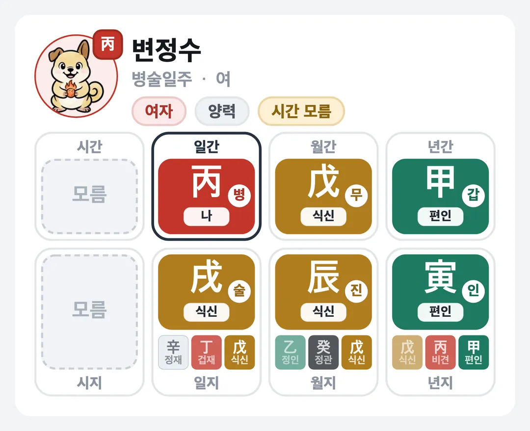 변정수 사주 원국 — 병술일주