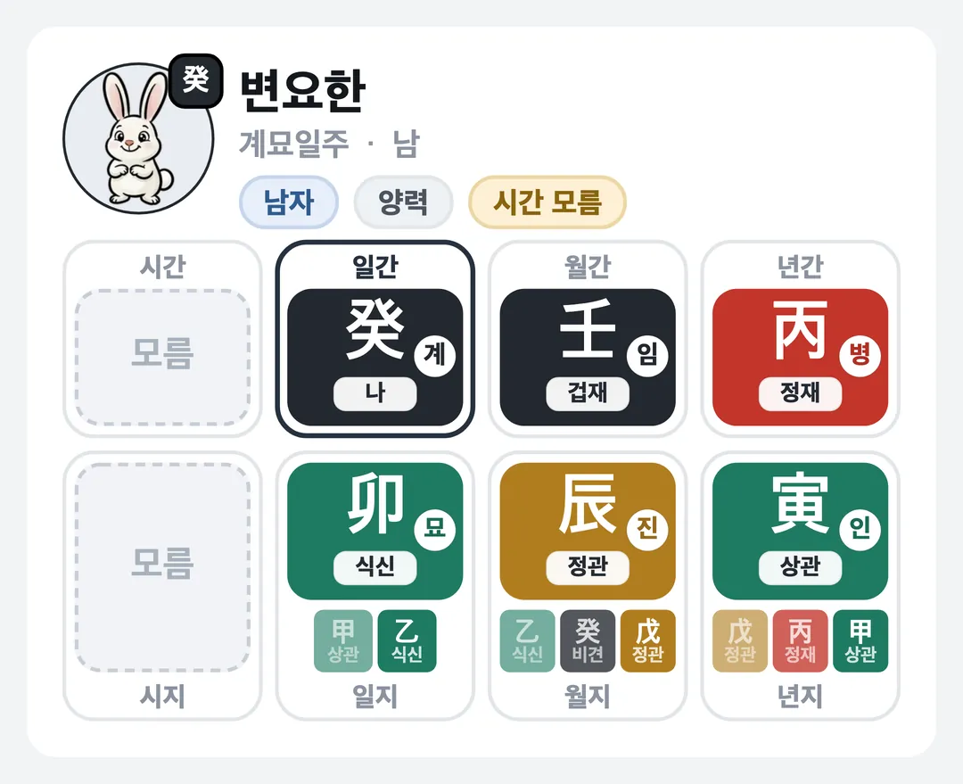 변요한 사주 원국 — 계묘일주