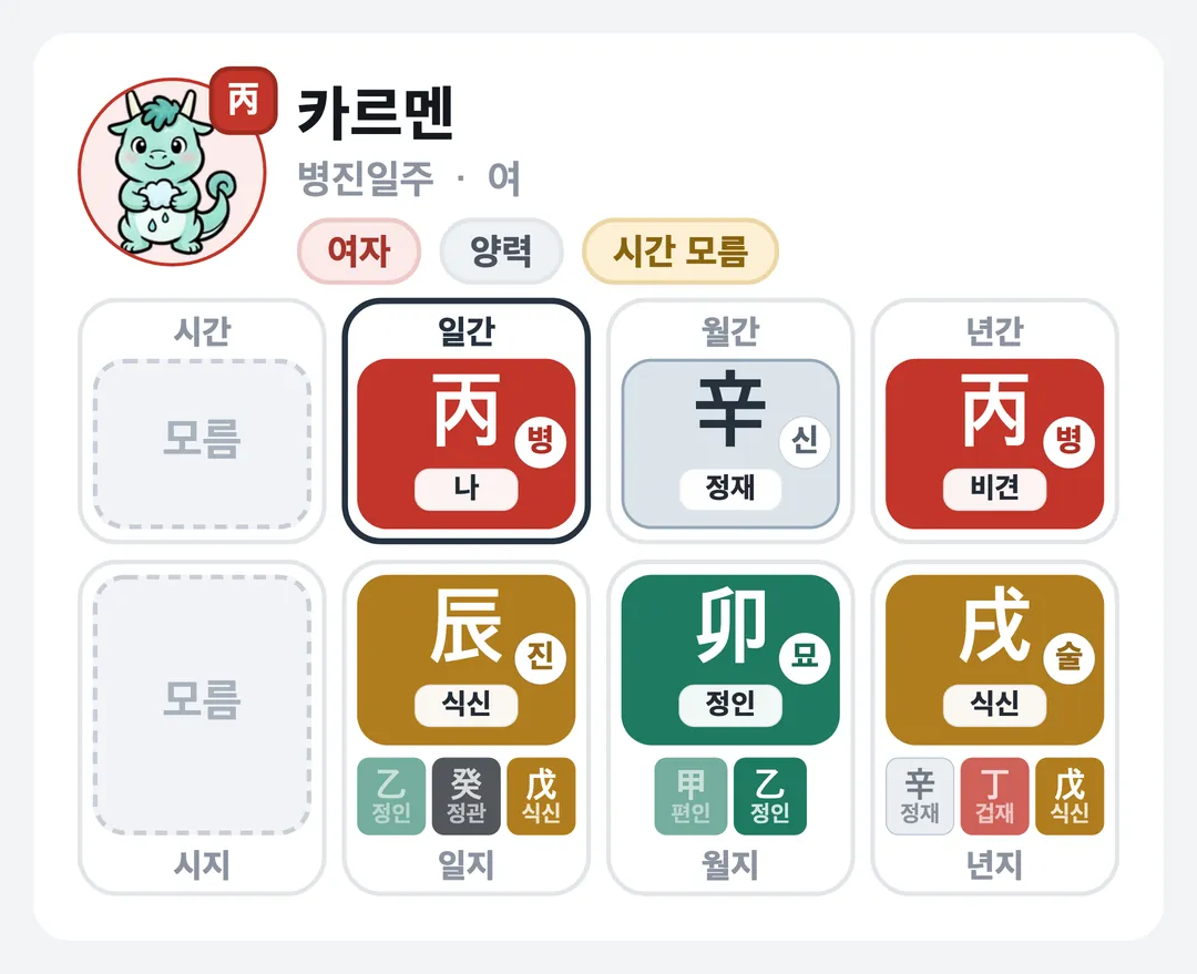 카르멘 사주 원국 — 병진일주