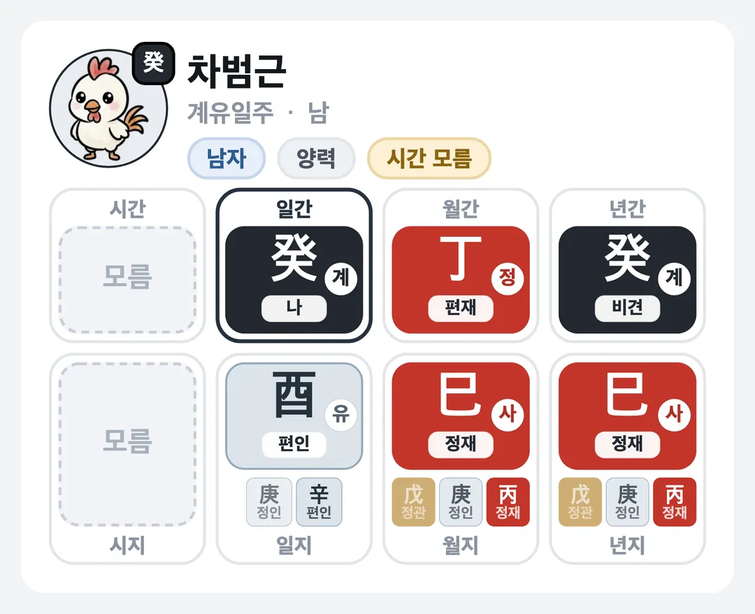 차범근 사주 원국 — 계유일주