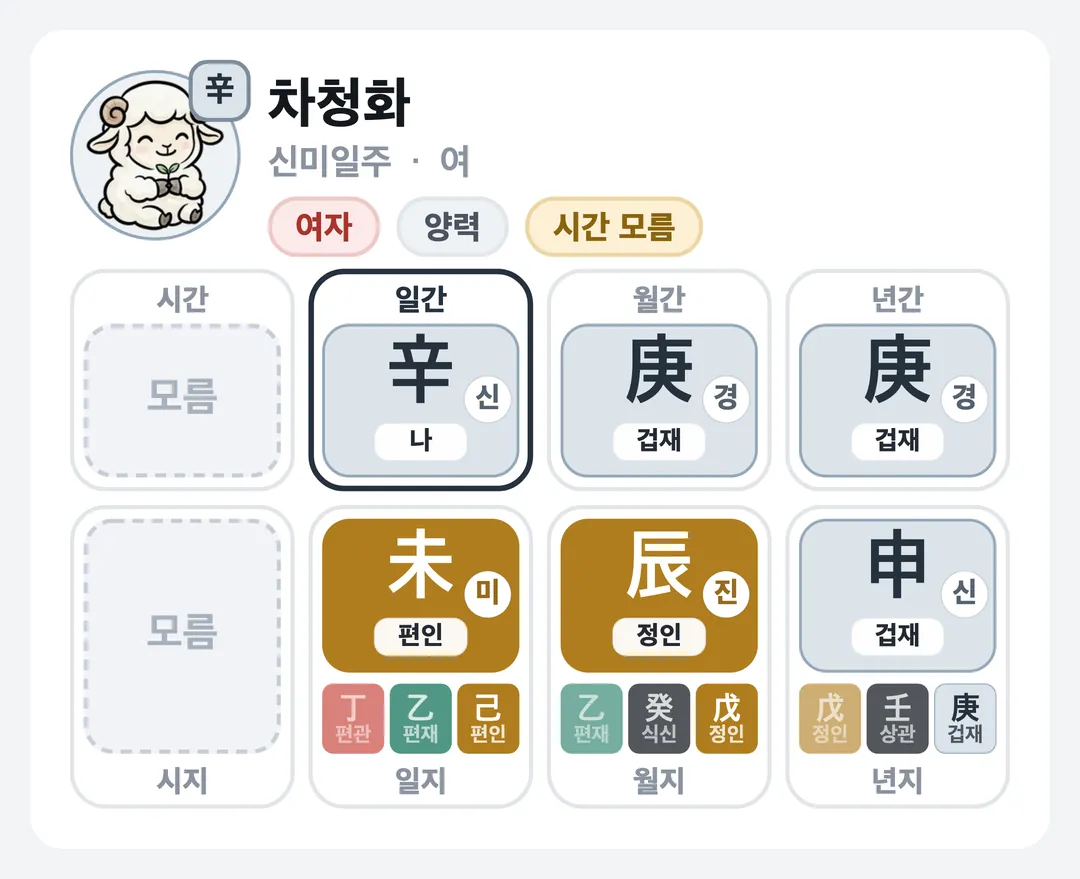 차청화 사주 원국 — 신미일주