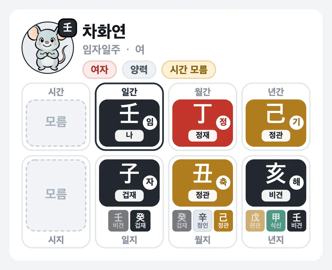 차화연 사주 원국 — 임자일주