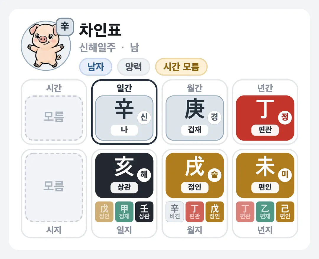 차인표 사주 원국 — 신해일주