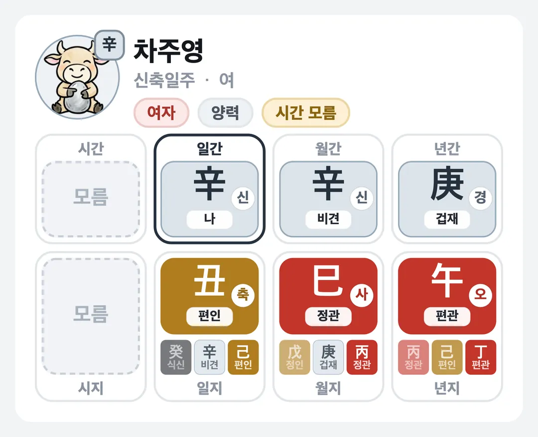 차주영 사주 원국 — 신축일주
