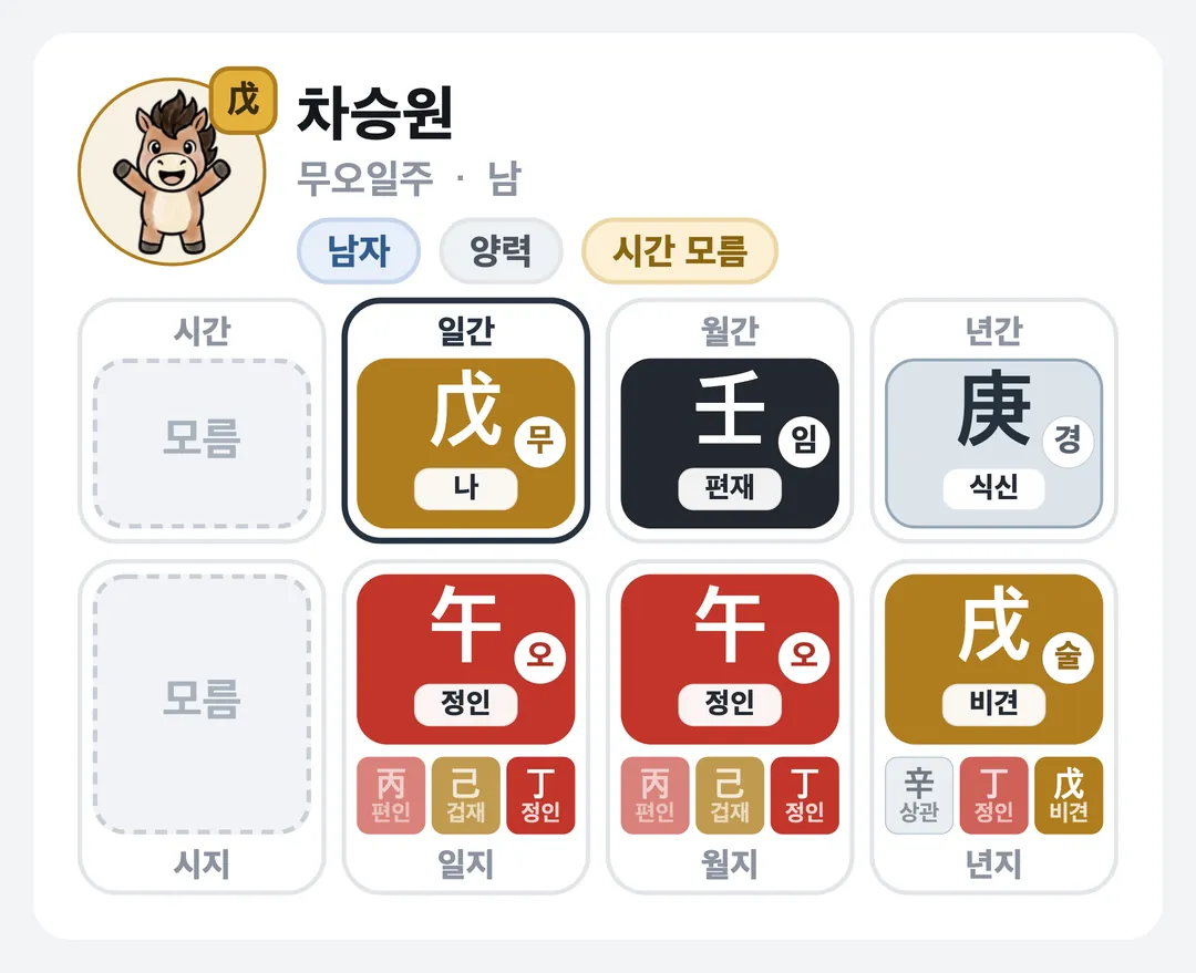 차승원 사주 원국 — 무오일주