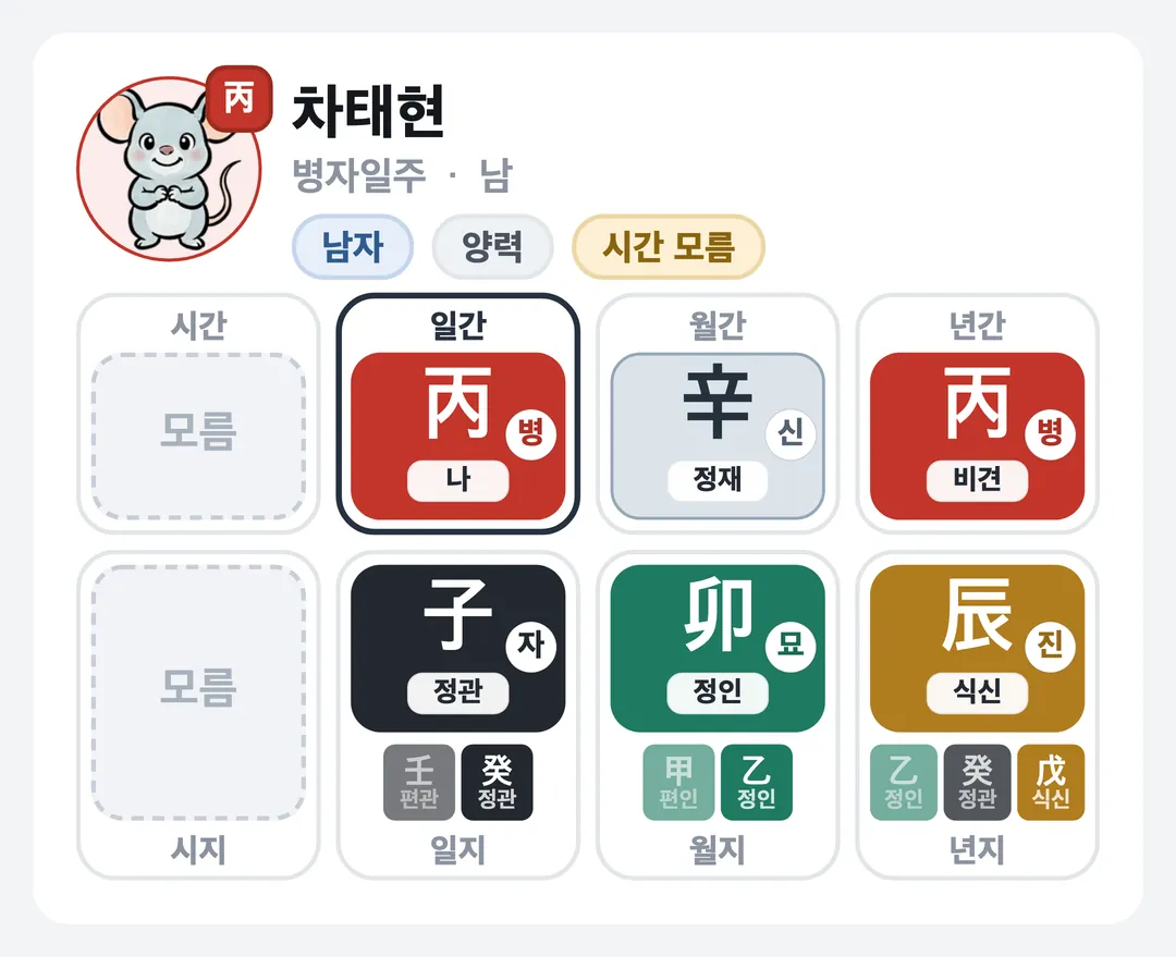 차태현 사주 원국 — 병자일주