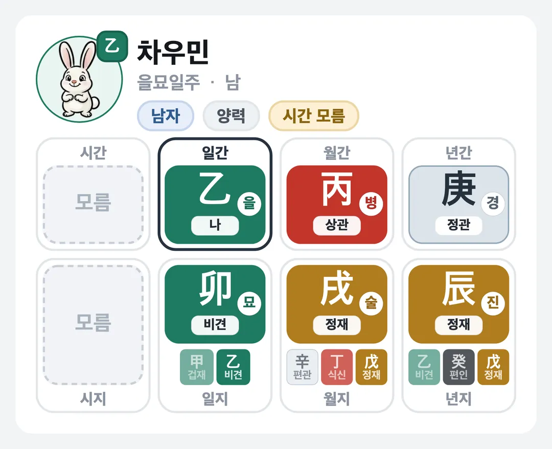 차우민 사주 원국 — 을묘일주