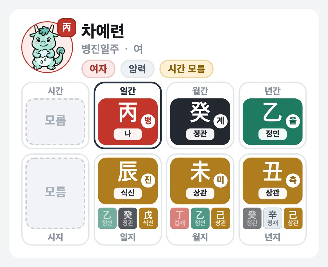차예련 사주 원국 — 병진일주