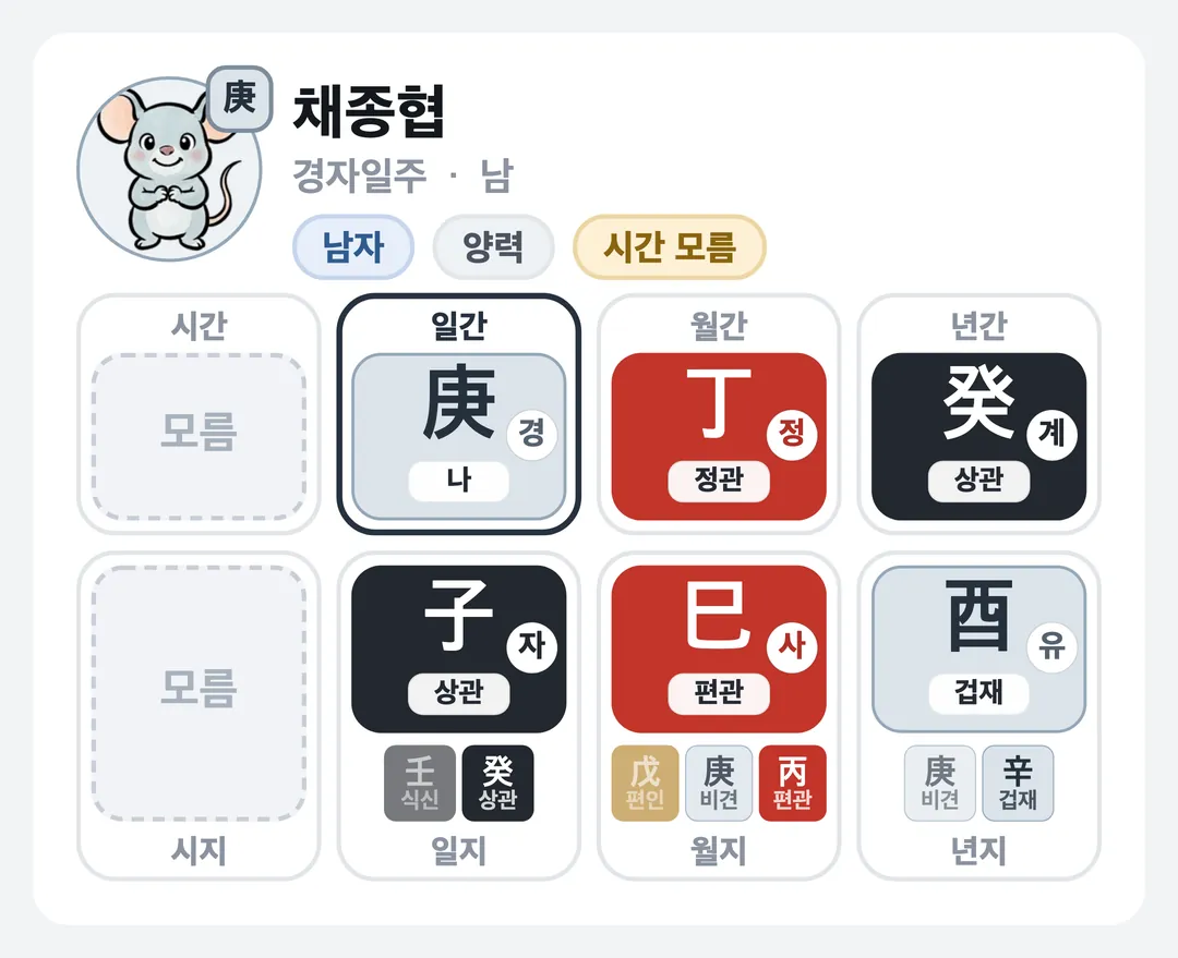 채종협 사주 원국 — 경자일주
