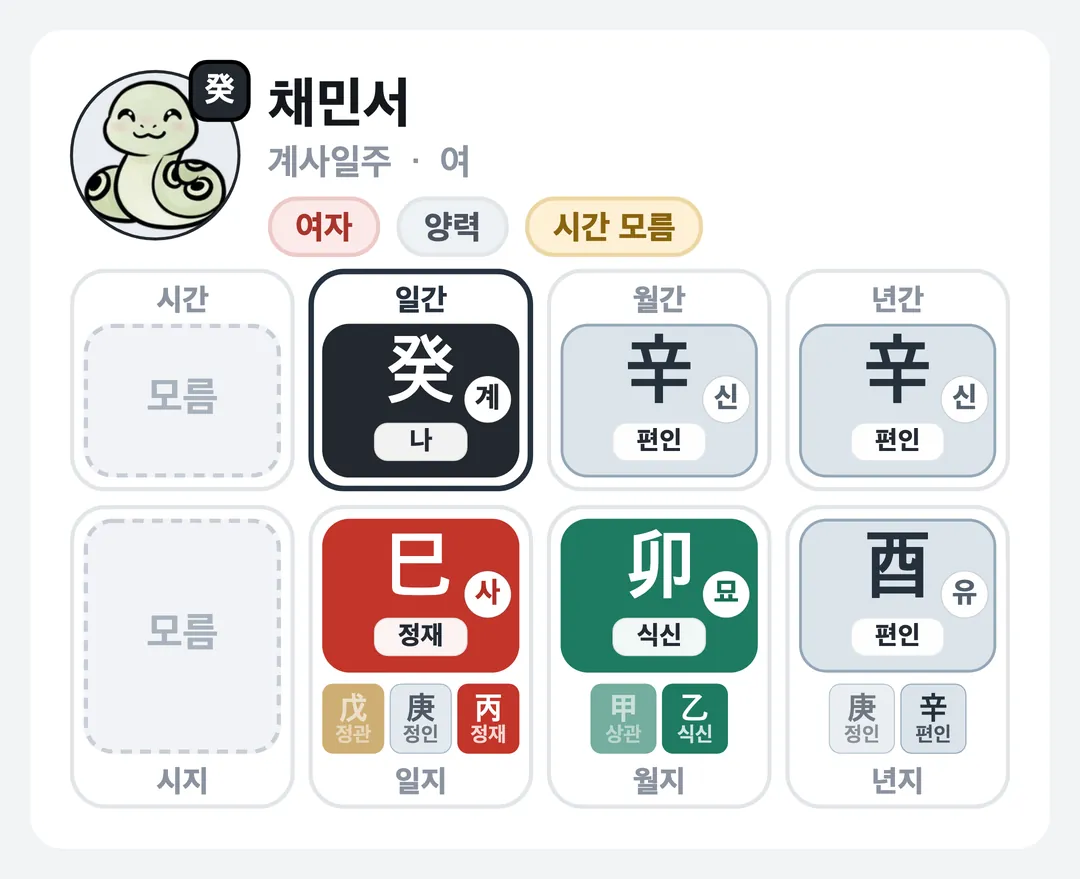 채민서 사주 원국 — 계사일주