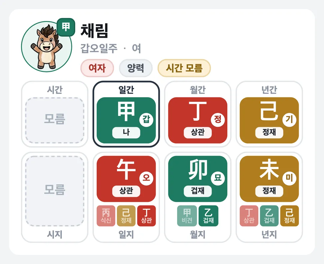 채림 사주 원국 — 갑오일주