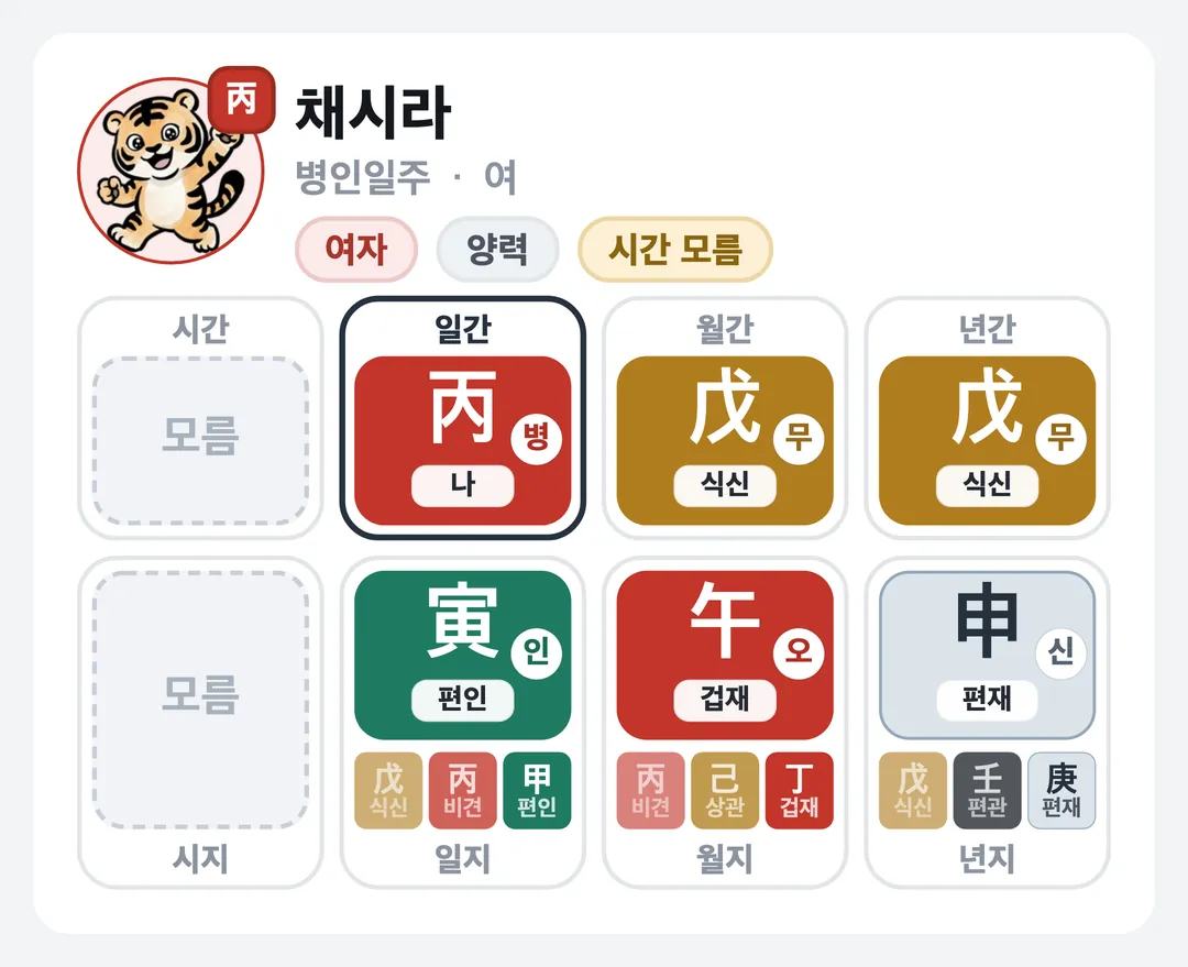 채시라 사주 원국 — 병인일주
