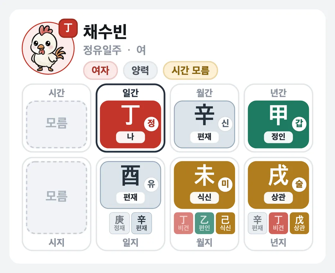 채수빈 사주 원국 — 정유일주
