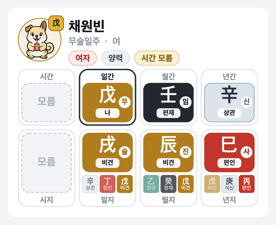 채원빈 사주 원국 — 무술일주