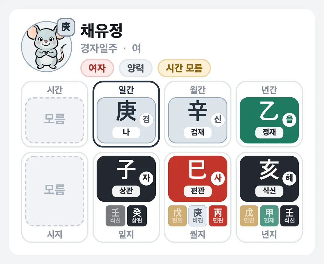 채유정 사주 원국 — 경자일주