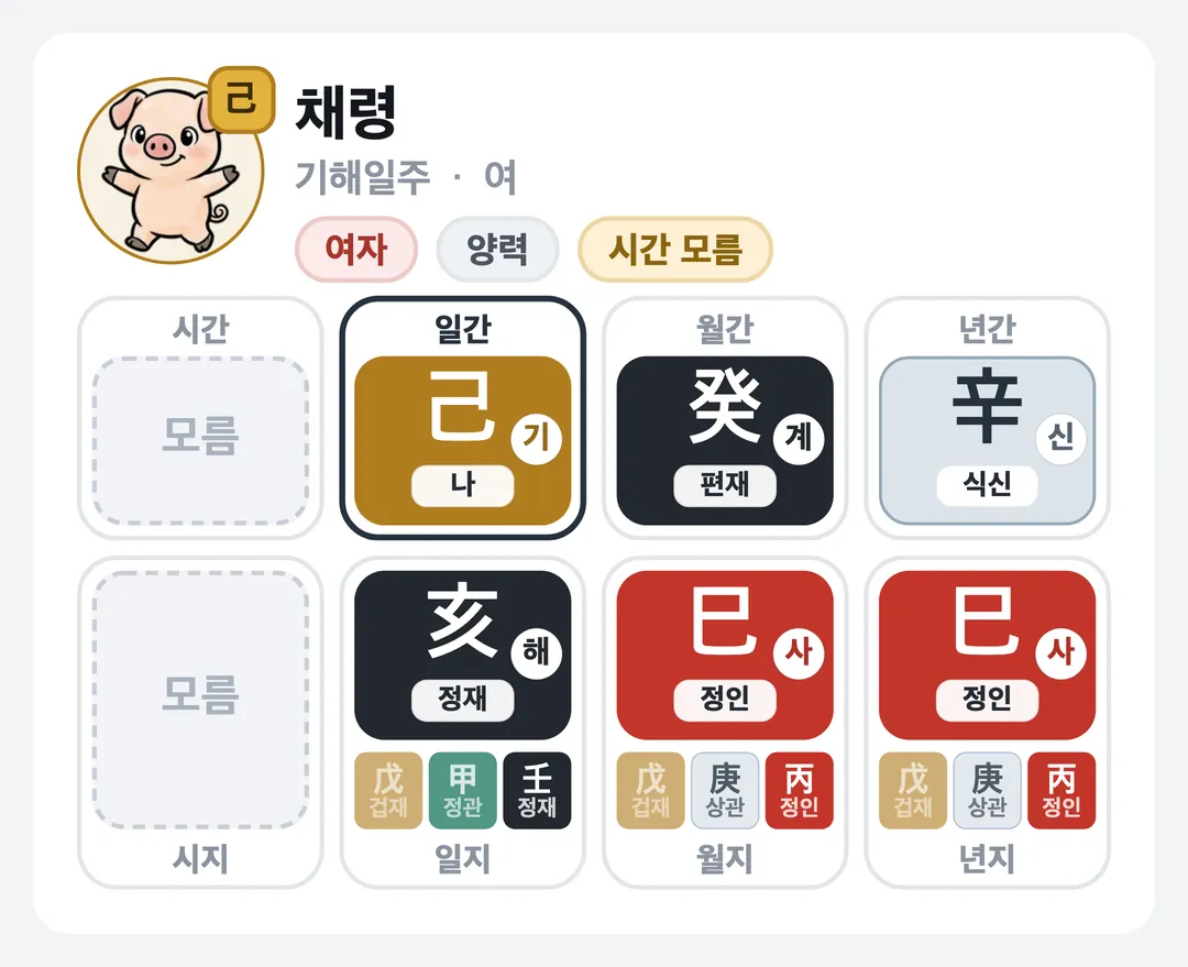 채령 사주 원국 — 기해일주