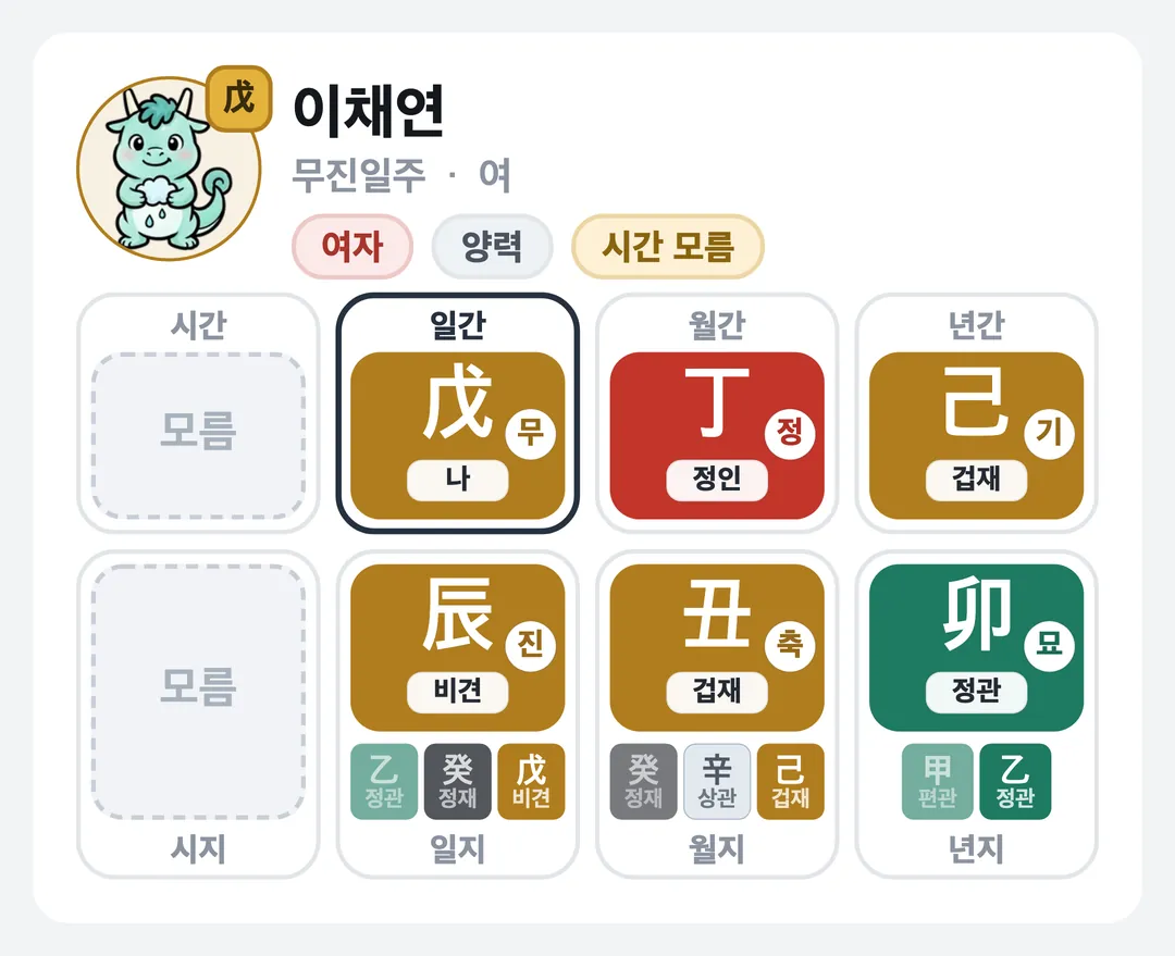 이채연 사주 원국 — 무진일주