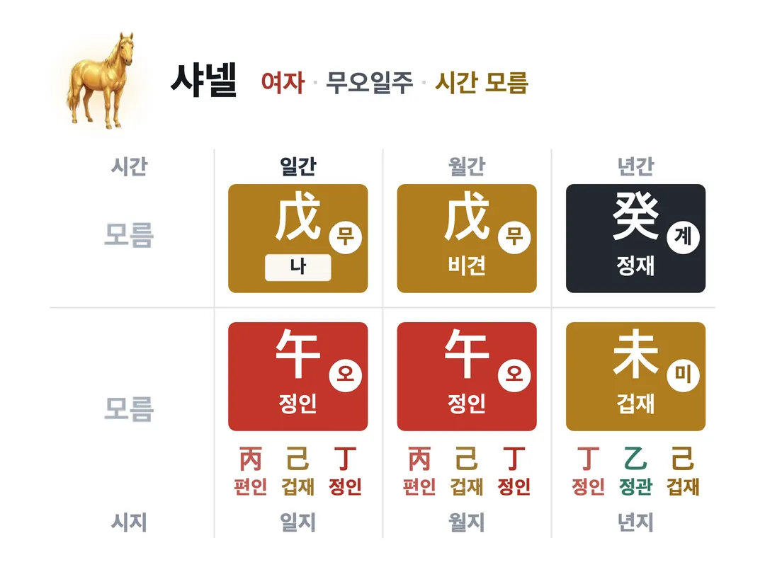 샤넬 사주 원국 — 무오일주