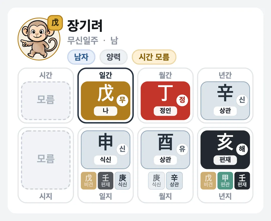 장기려 사주 원국 — 무신일주