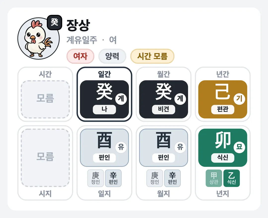 장상 사주 원국 — 계유일주