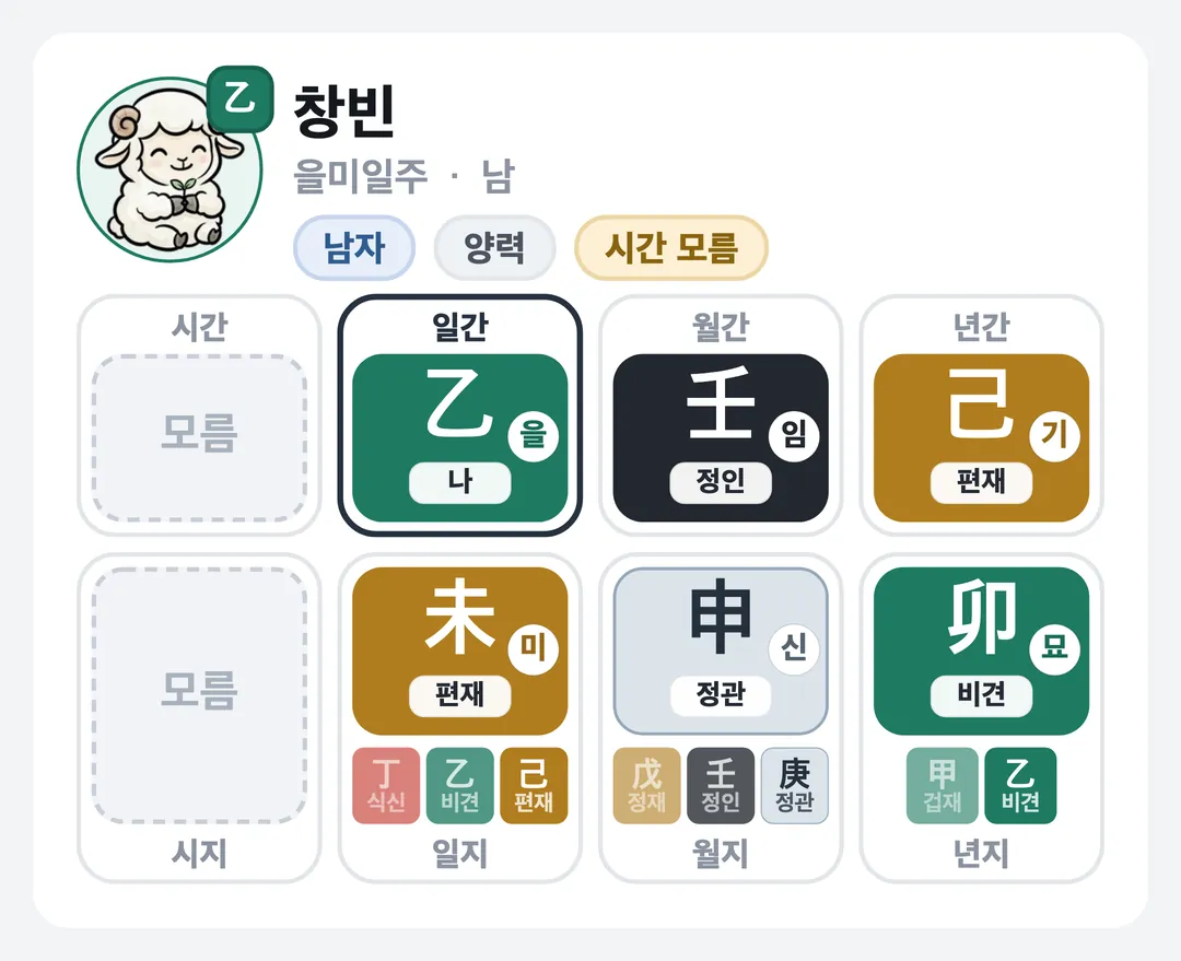 창빈 사주 원국 — 을미일주
