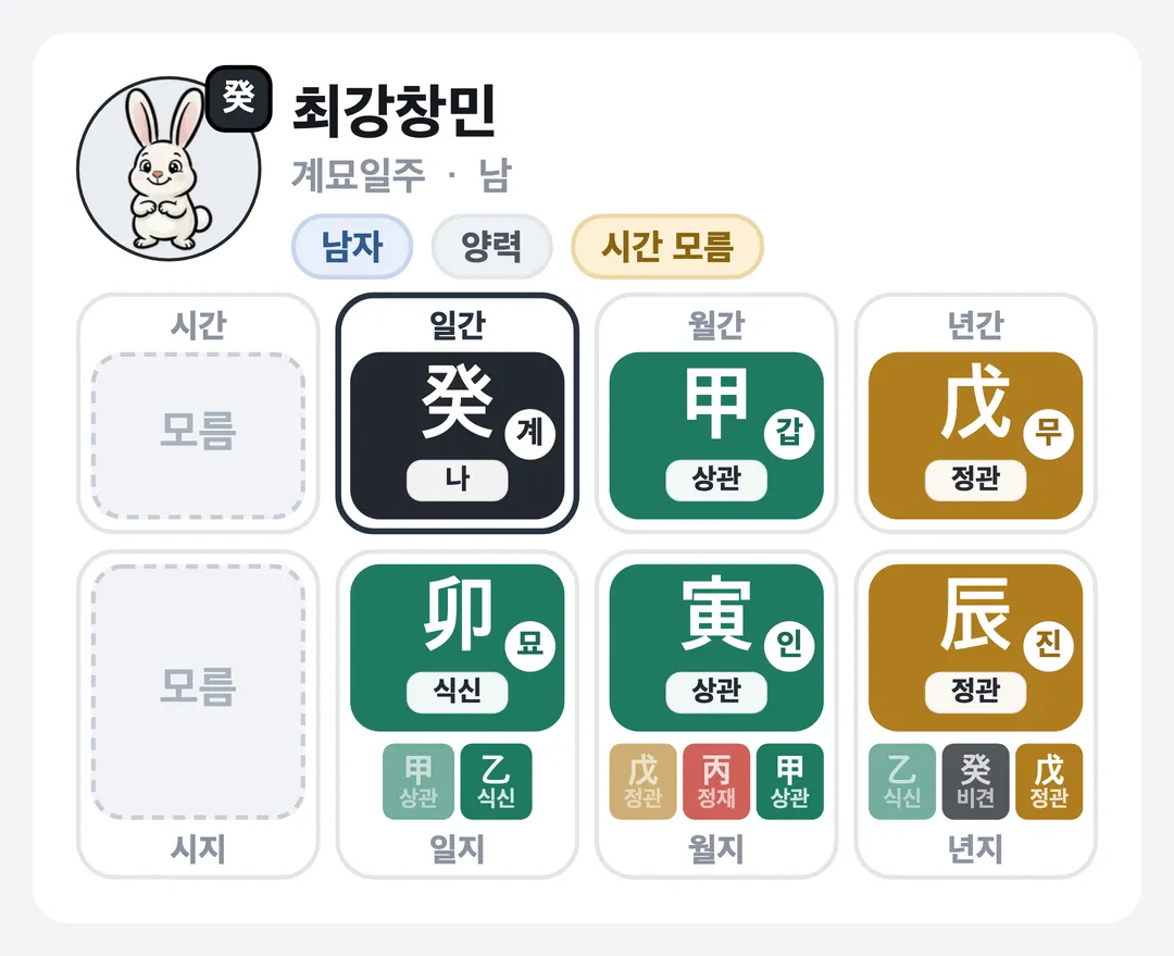 최강창민 사주 원국 — 계묘일주