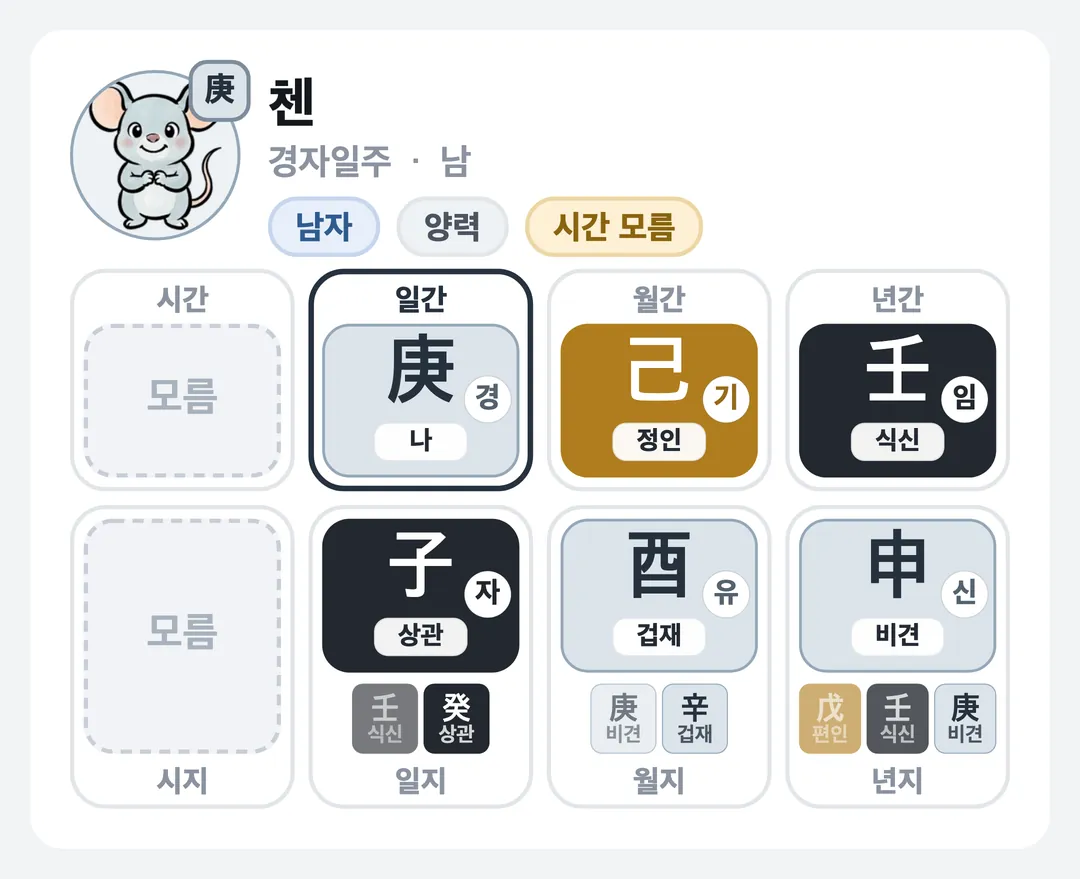 첸 사주 원국 — 경자일주