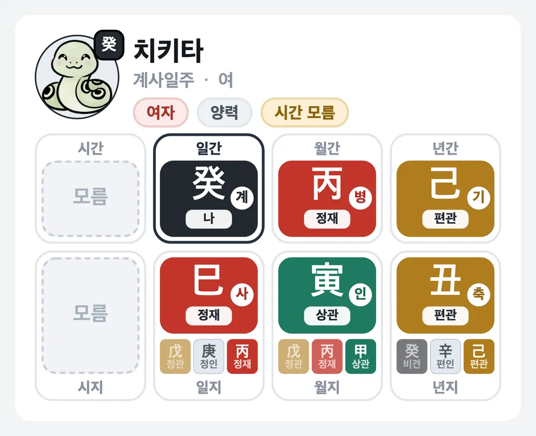 치키타 사주 원국 — 계사일주