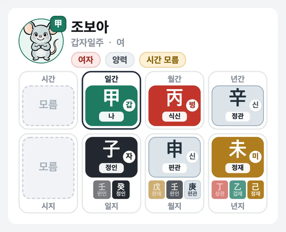 조보아 사주 원국 — 갑자일주
