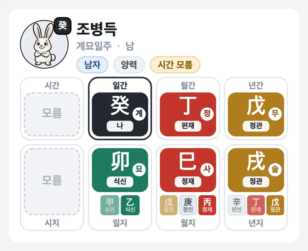 조병득 사주 원국 — 계묘일주