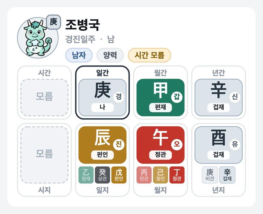 조병국 사주 원국 — 경진일주