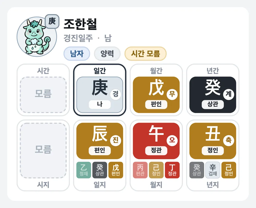 조한철 사주 원국 — 경진일주
