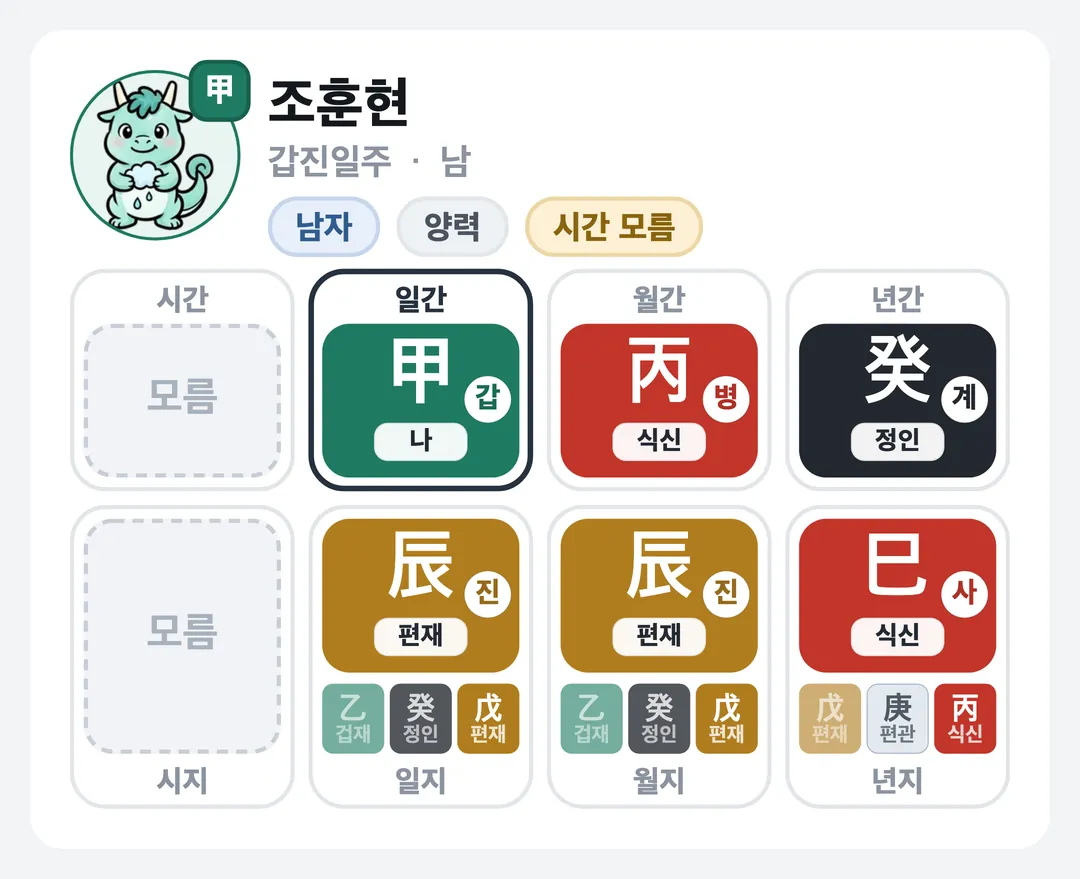 조훈현 사주 원국 — 갑진일주