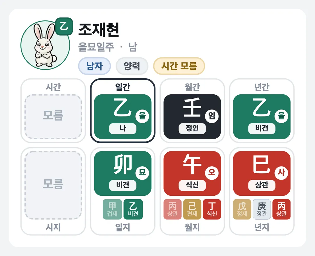 조재현 사주 원국 — 을묘일주