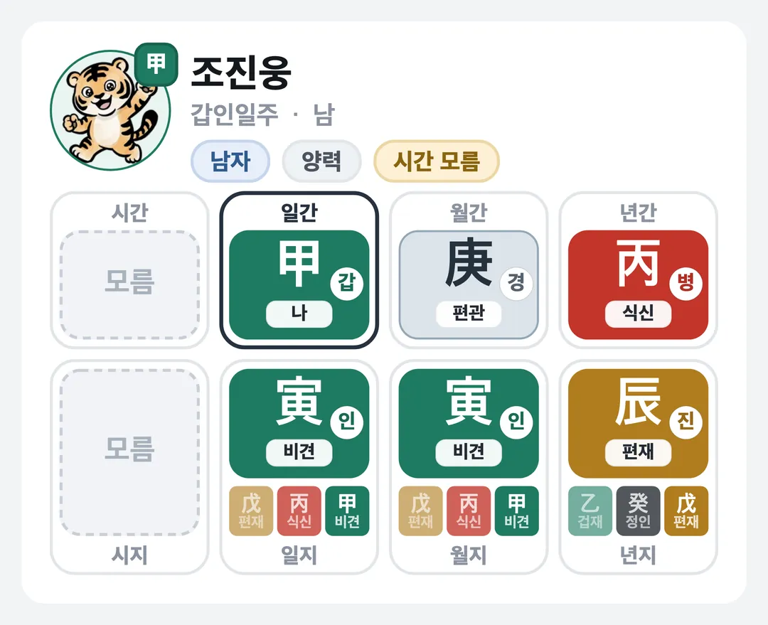 조진웅 사주 원국 — 갑인일주