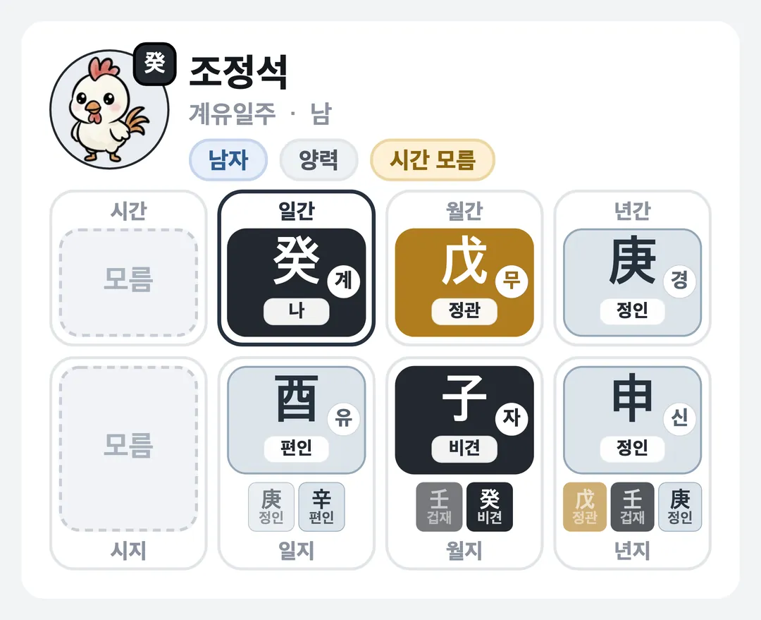 조정석 사주 원국 — 계유일주