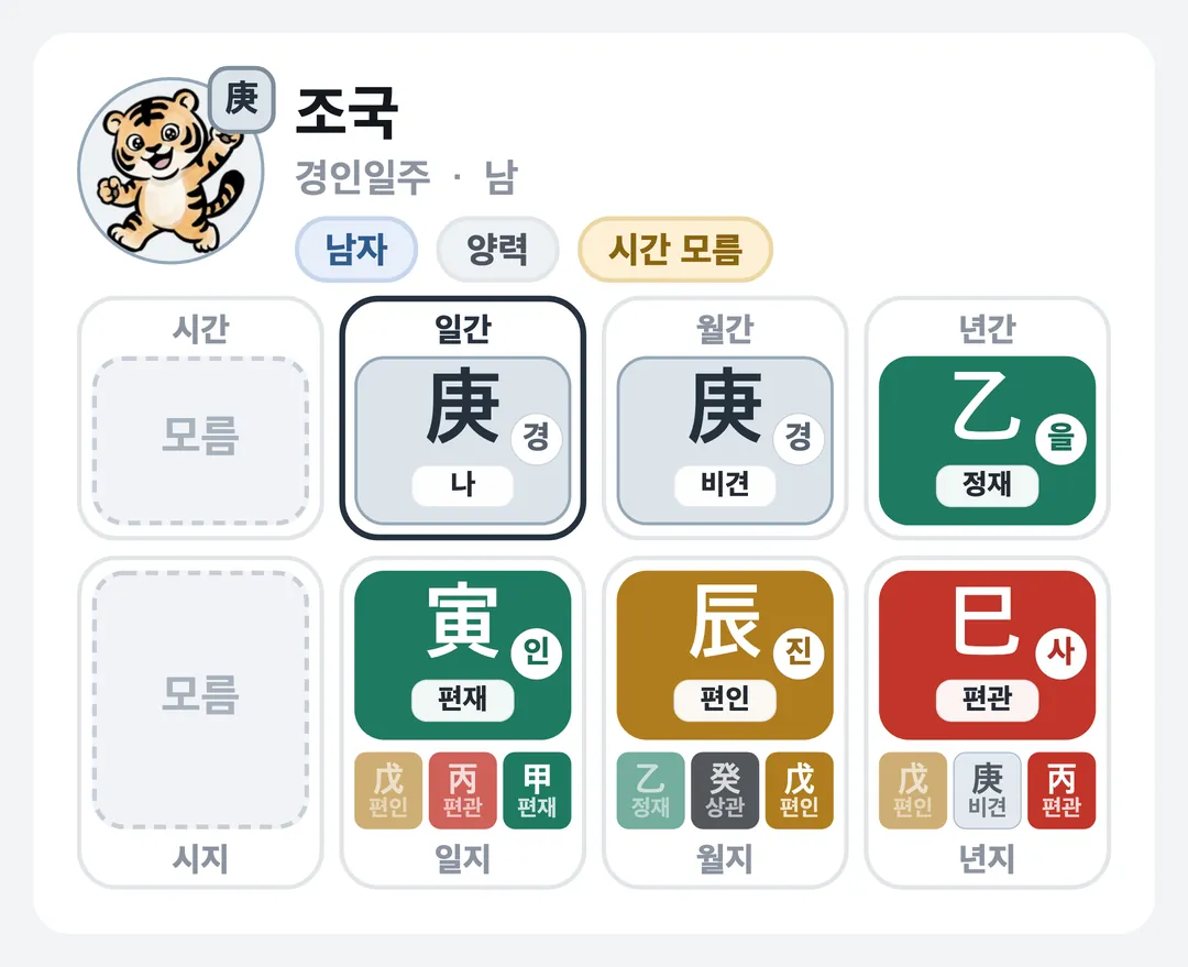 조국 사주 원국 — 경인일주