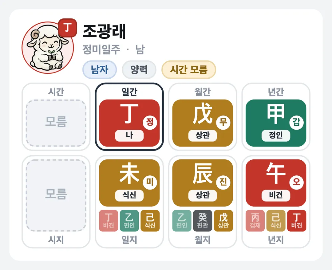 조광래 사주 원국 — 정미일주