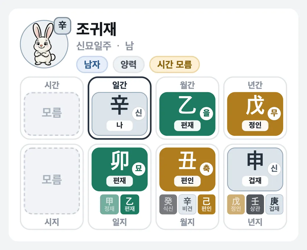 조귀재 사주 원국 — 신묘일주