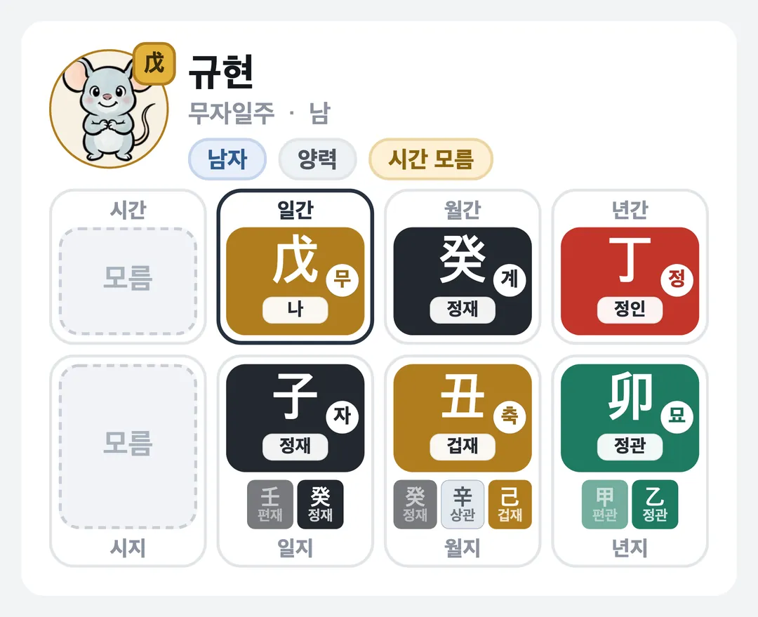 규현 사주 원국 — 무자일주
