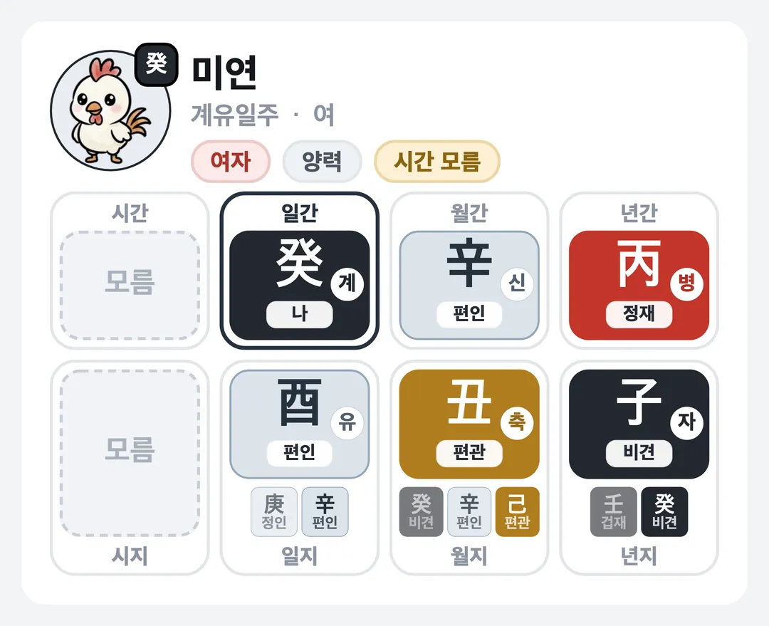 미연 사주 원국 — 계유일주
